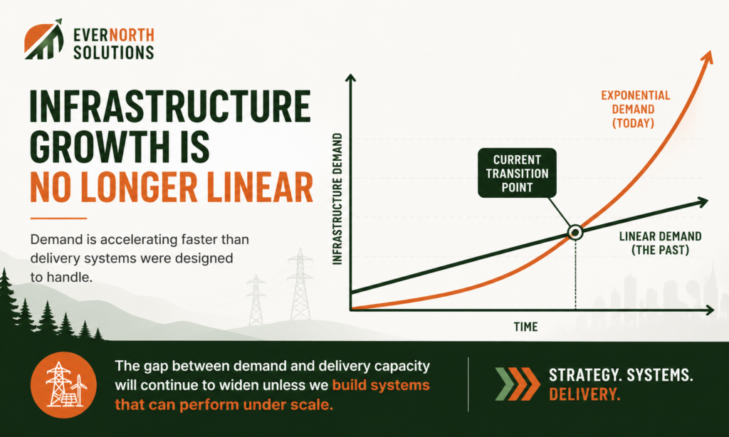 Why Infrastructure Growth Is No Longer Linear